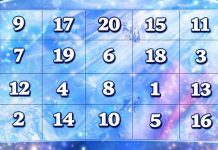 Intuitive Entscheidungen Die Zahl, die Sie wählen, wird Ihnen im Jahr 2026 helfen